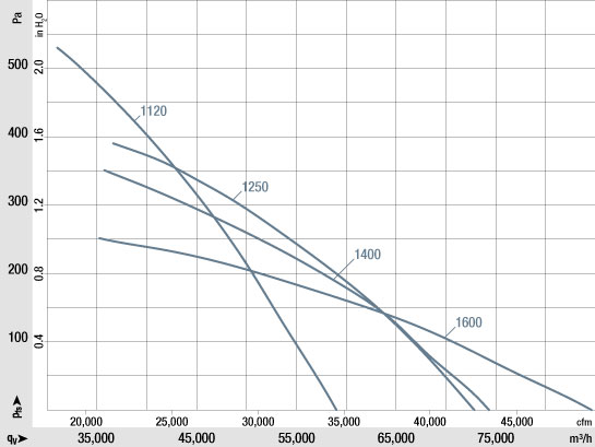 Performancerange_EC-mediumpressure_en