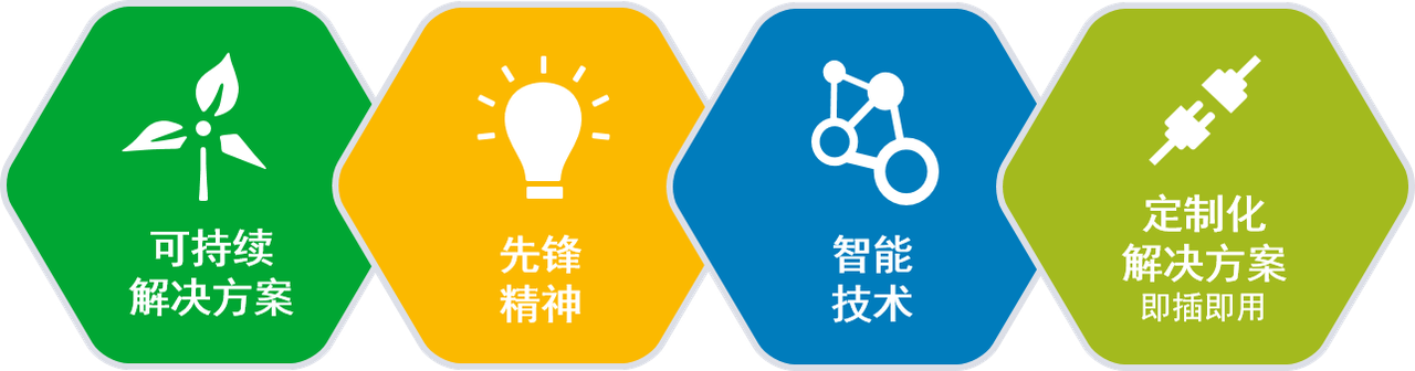 sustainable solutions_CN